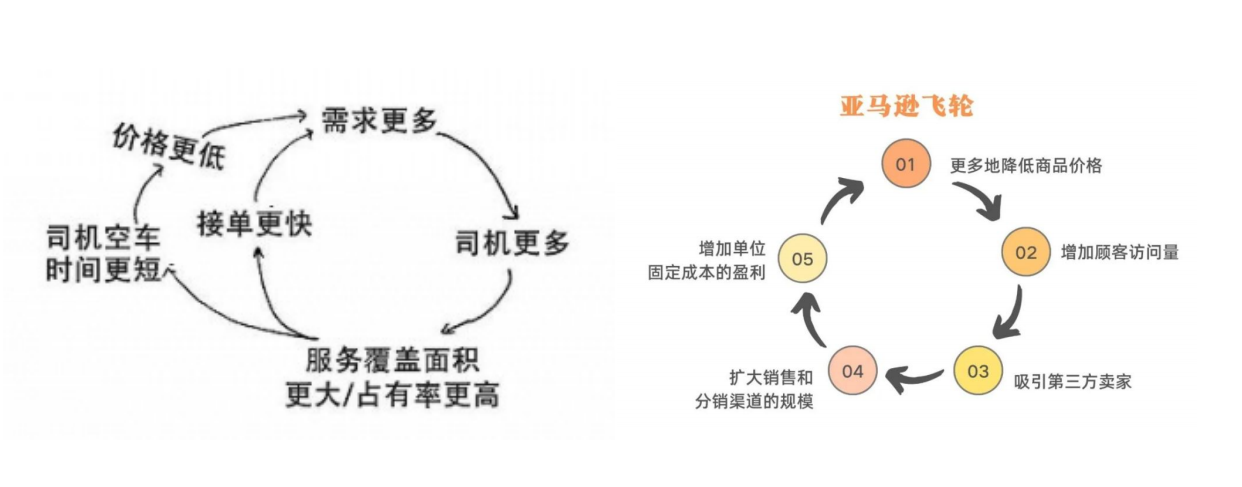 产品经理，产品经理网站